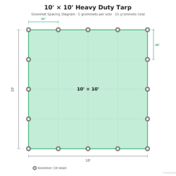 Grommet spacing for the 10 ft by 10 ft tarp. There are five grommets on each side.