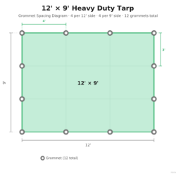 Grommet spacing for 12 ft by 9 ft tarp. Four grommets along the length and four grommets along the width.