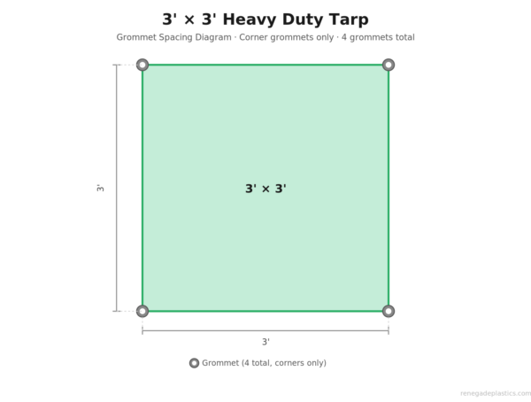 Grommet spacing diagram for the 3 ft by 3 ft tarp. There is one grommet at each corner.
