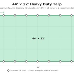 Grommet spacing for the 44 ft by 22 ft tarp. There are nine grommets along the length and five grommets along with width.